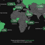 YouVersion, Creator of the World’s Most Popular Bible App, Reaches One Billion Installs